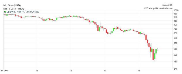 Bitcoins12-18